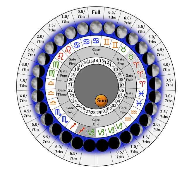 ANE TODAY 201504 Zodiac Calendars and Angelic Teaching in the Dead
