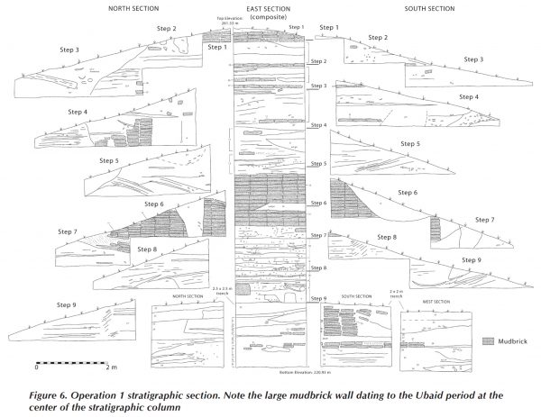 pid000544_Tell-Zeidan_Syria_2010_Step-Trench-Stratigraphic-Section