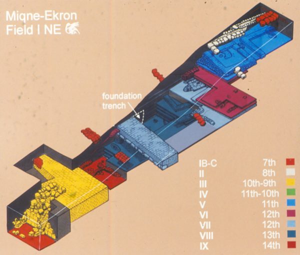 pid000531_Israel_Tel-Miqne-Ekron_1981-1984_Isometric-Field-INE-Sondage