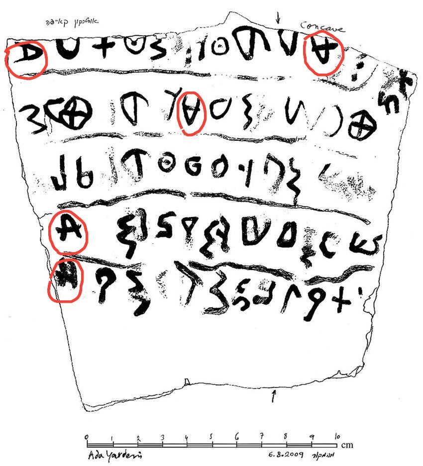 The linear alphabet continued to be written irregularly through the 11 th century BCE; note that the alefs in the Khirbet Qeiyafa inscription from Judah face no less than three different directions! Adapted by S.L. Sanders from drawing by A. Yardeni in Khirbet Qeiyafa 1: Excavation Report 2007 - 2008 ( 2009 )