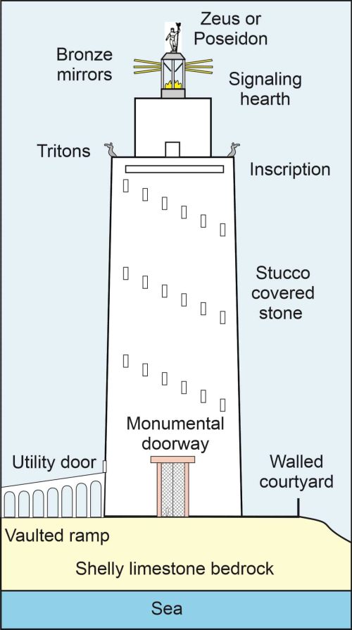 The Roman Pharos in approximately 150 CE. Image by author, after Higgins 2023.