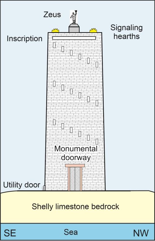 The early Pharos in about 250 BCE. Image by author, after Higgins 2023.