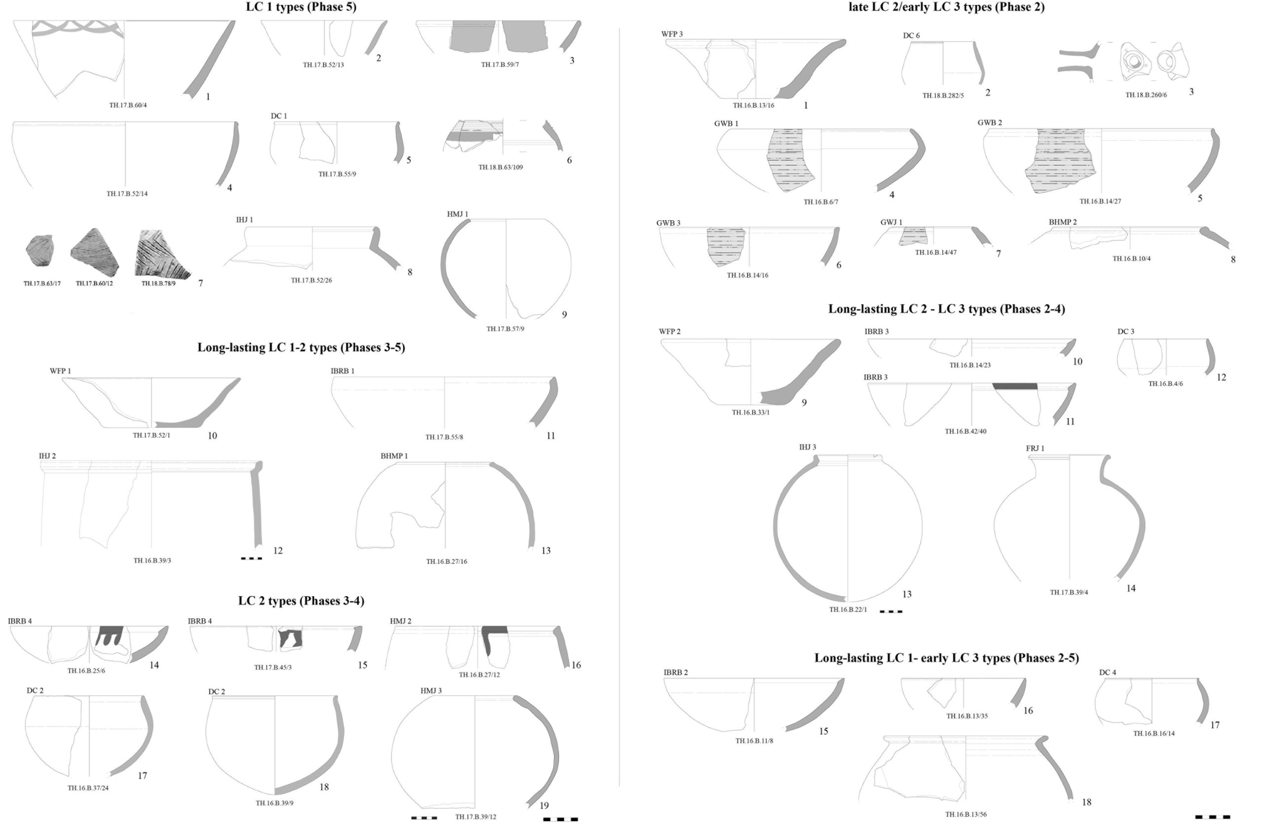 Fig. 4. Helawa, Late Chalcolithic 1-3 ceramic types. ©MAIPE.