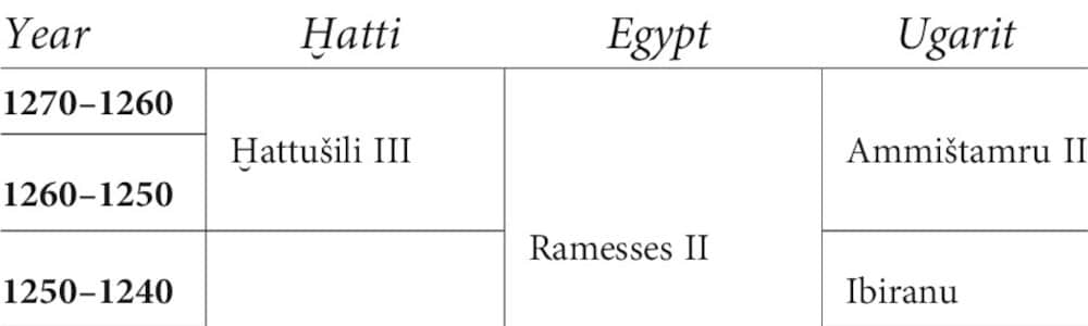 BASOR 393 article 7 banner